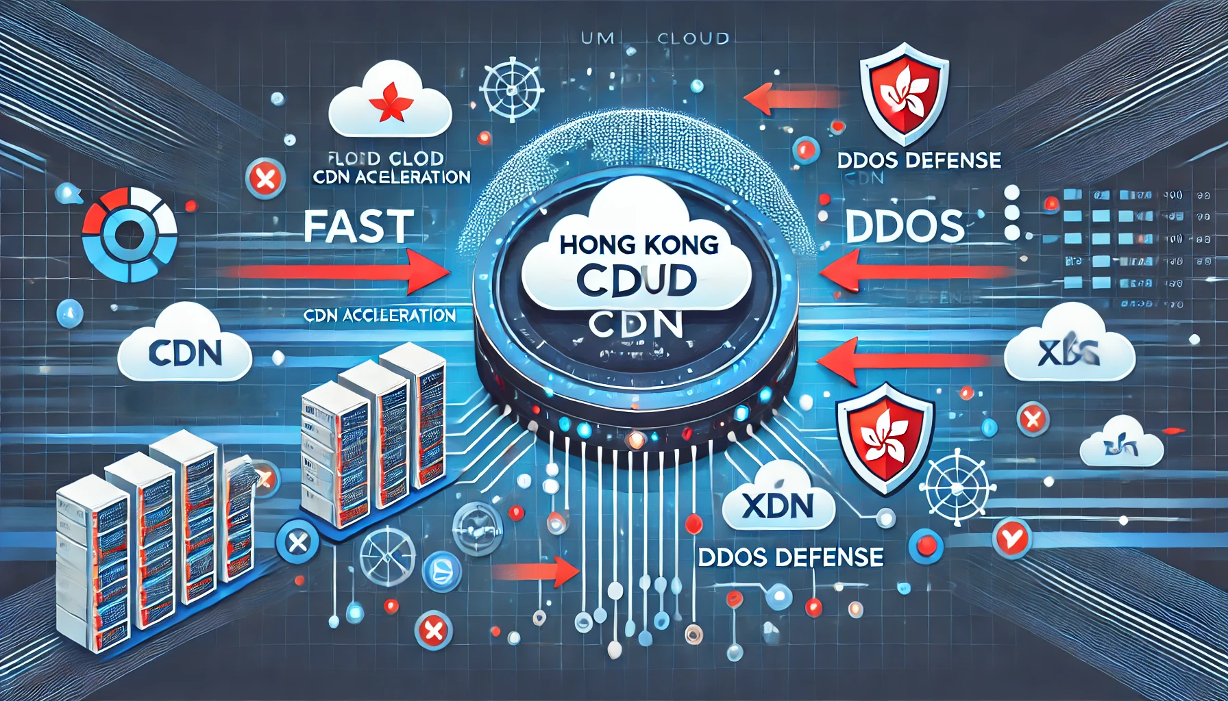 秀米云香港CDN加速节点，不仅仅加速而防御DDoS！